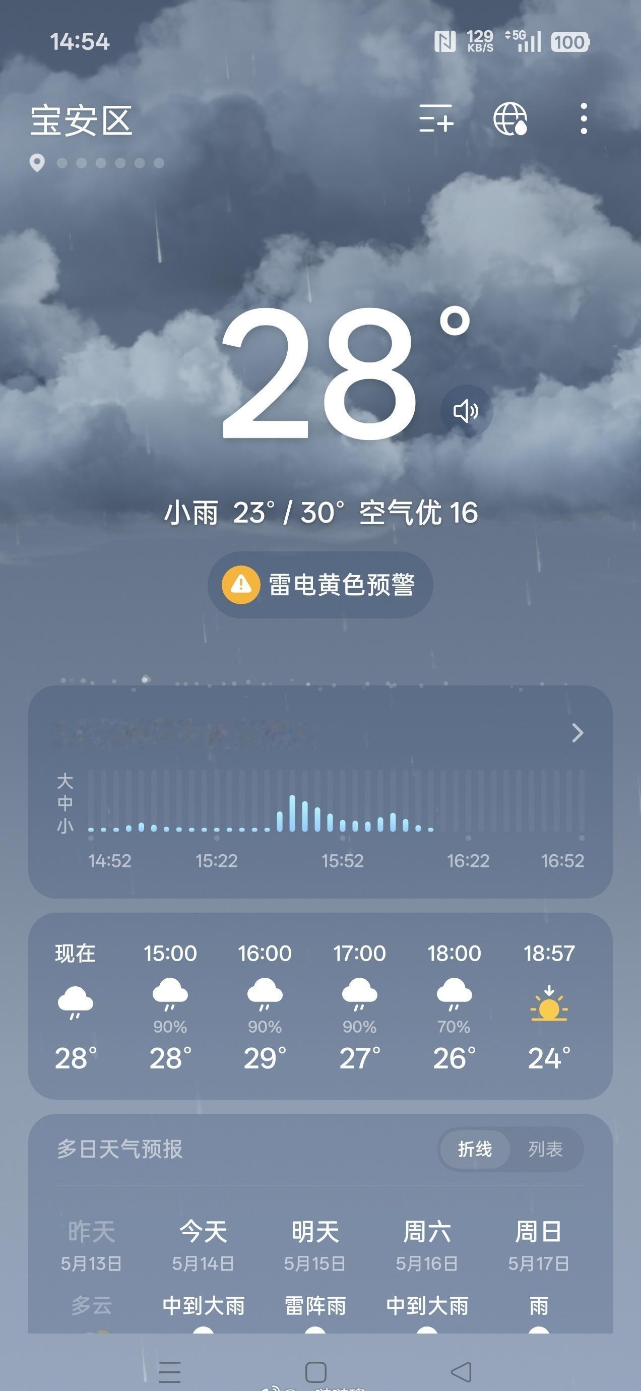 今天的雨就没停过[无聊]犹如我的心情深圳天气 ​​​