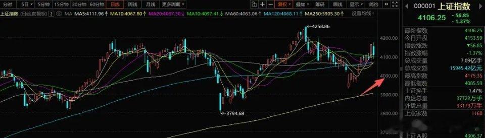 6月24日A股策略：科技波动源于短期超涨，暂无实质性风格切换信号一、整体盘面思路
