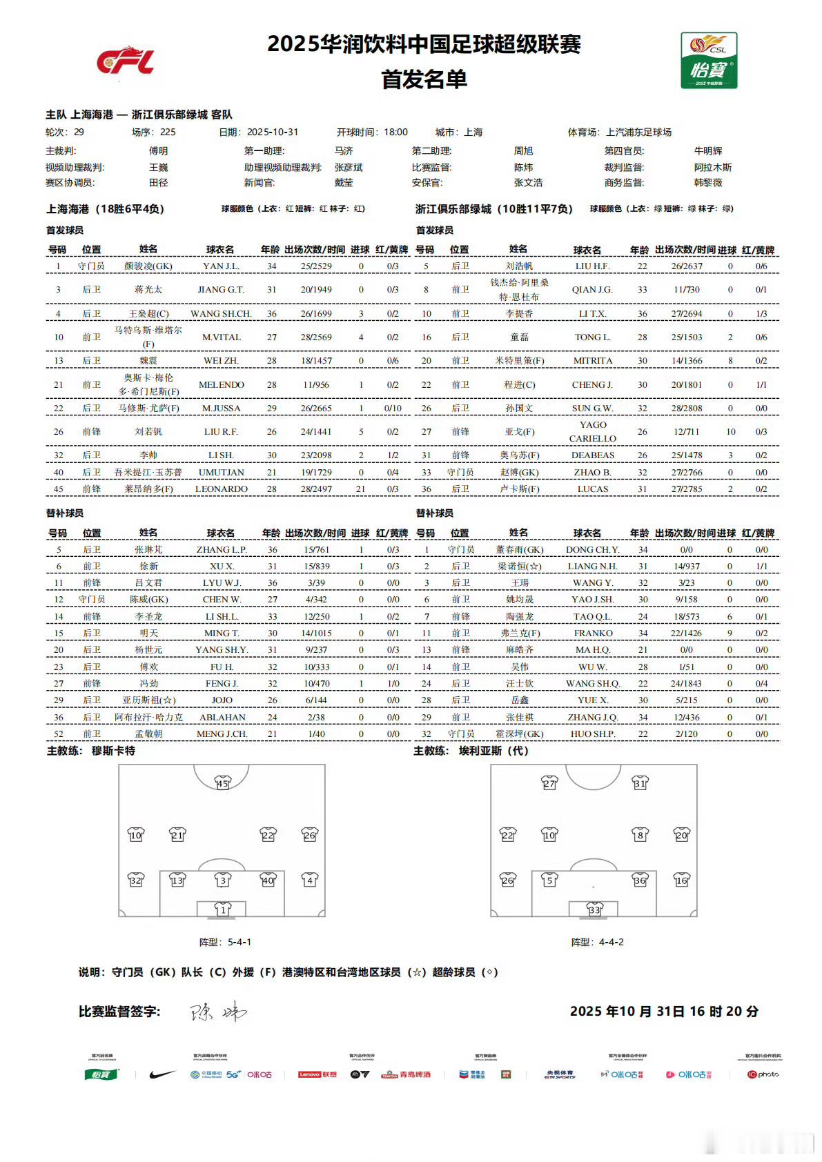 今晚第一场的双方首发已经公布上海海港vs浙江队 莱昂纳多进入海港首发名单，加布里