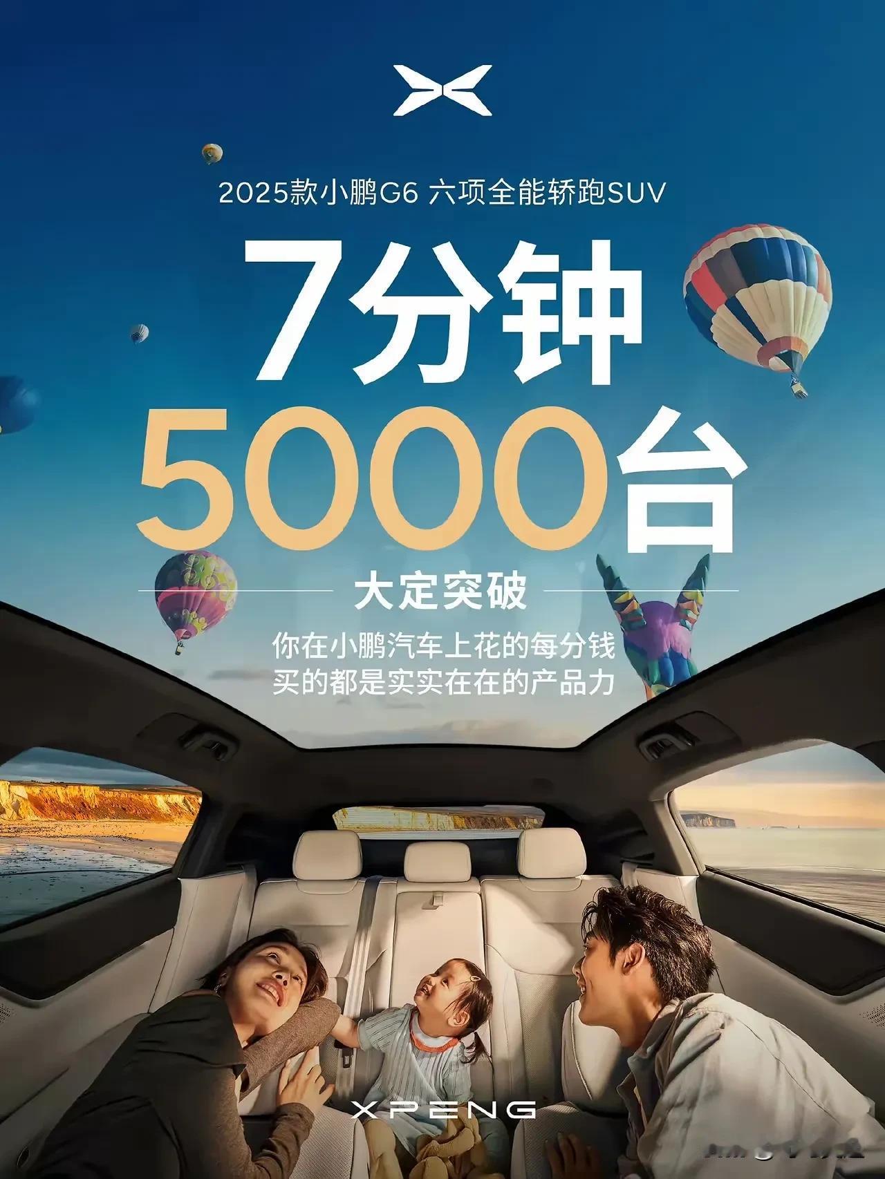 小鹏G6七分钟大定突破5000台！
超过了小米汽车，也超过了问界，小米Ultra