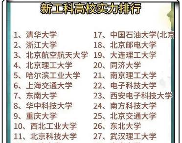 高考报志愿，别再迷信985了。

这份新工科榜单，彻底颠覆认知。

最让人意外的