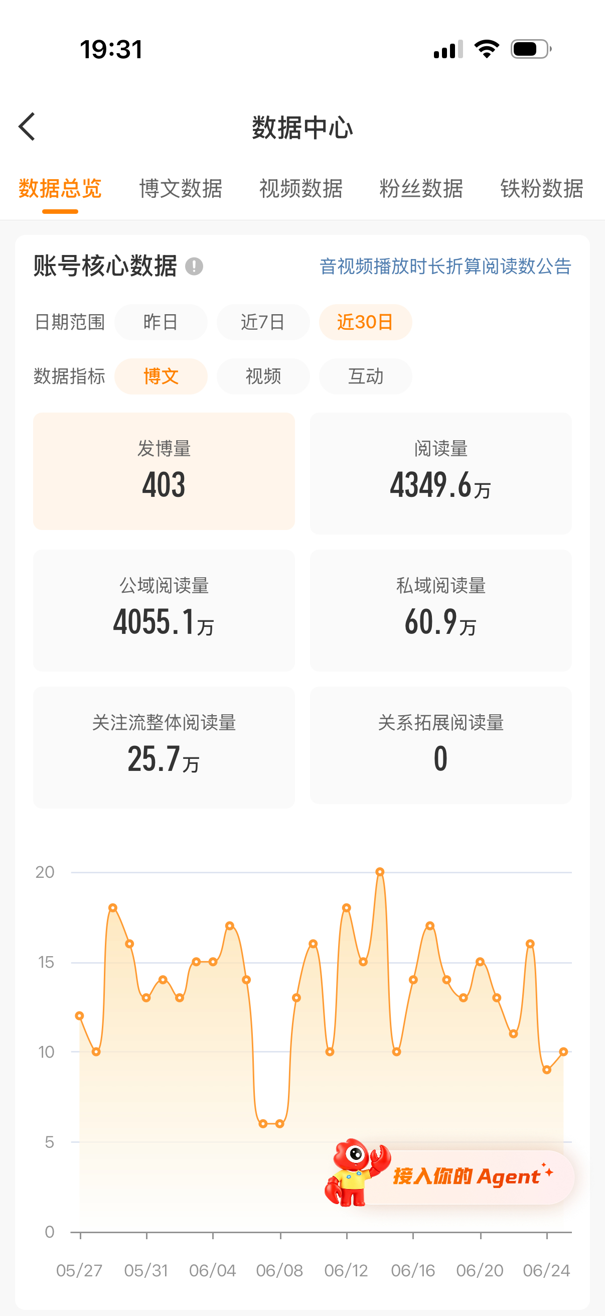 我不想摆烂呀但我ss又闹事。 