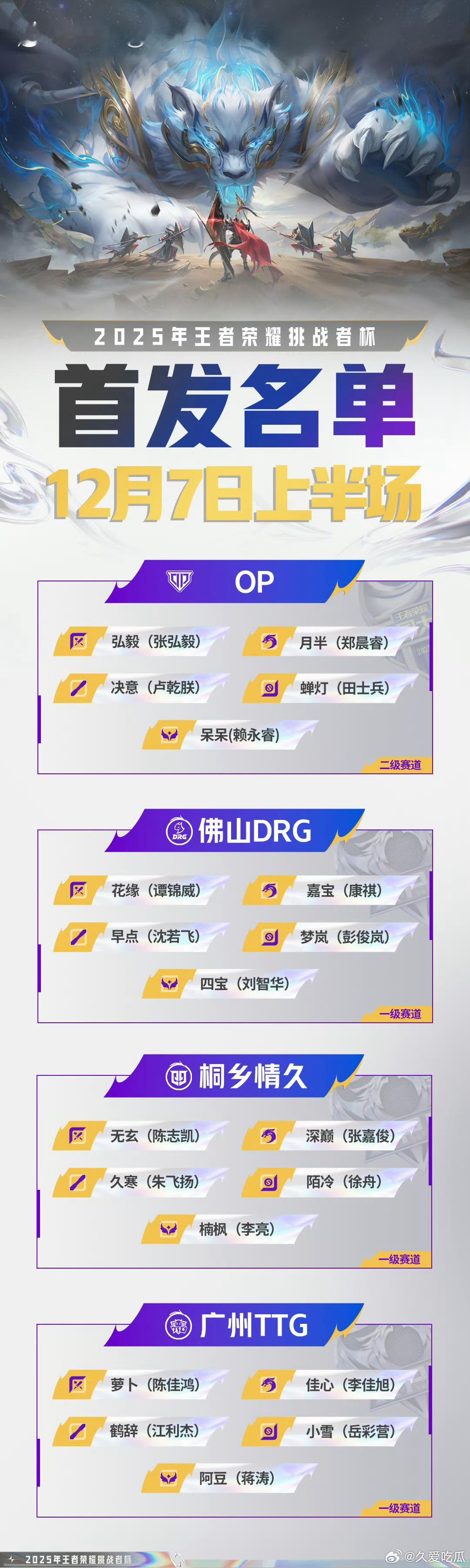 2025王者荣耀挑战者杯今日首发名单 