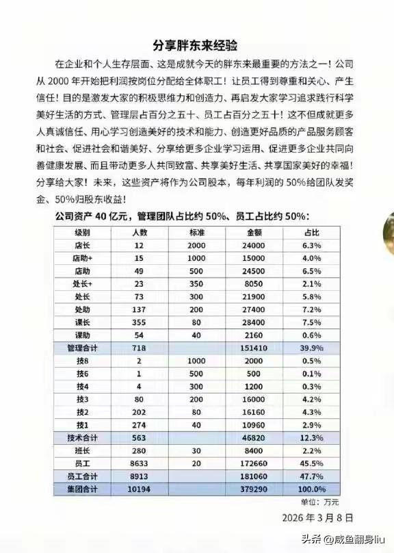 钱多了只会衍生更多的欲望，员工的心永远都不会满足的，这山望着那山高，当没有监督者