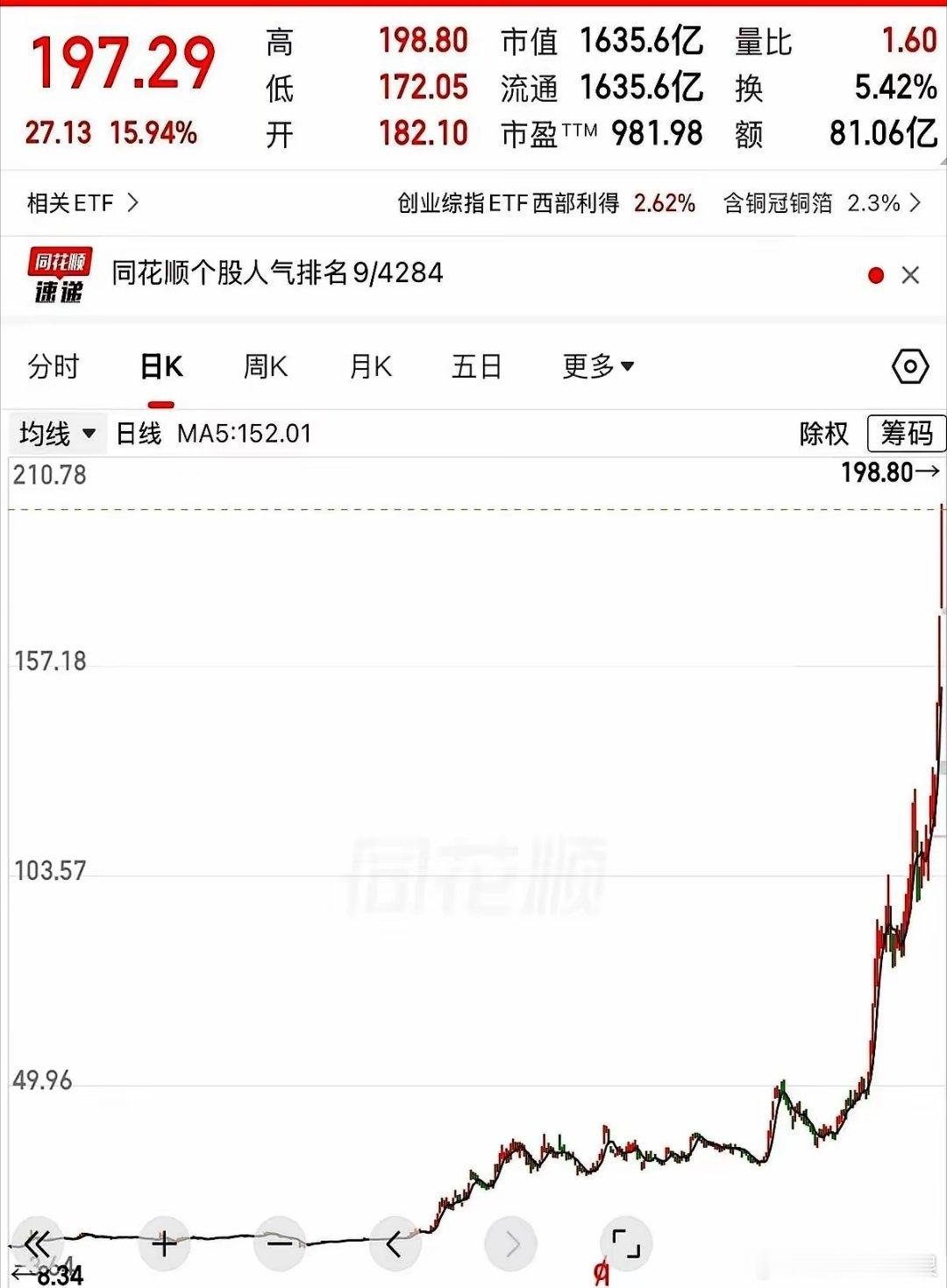 中国降温神器在欧洲卖爆了国产移动空调成海外爆款去年10块，今年170。5万块钱扔