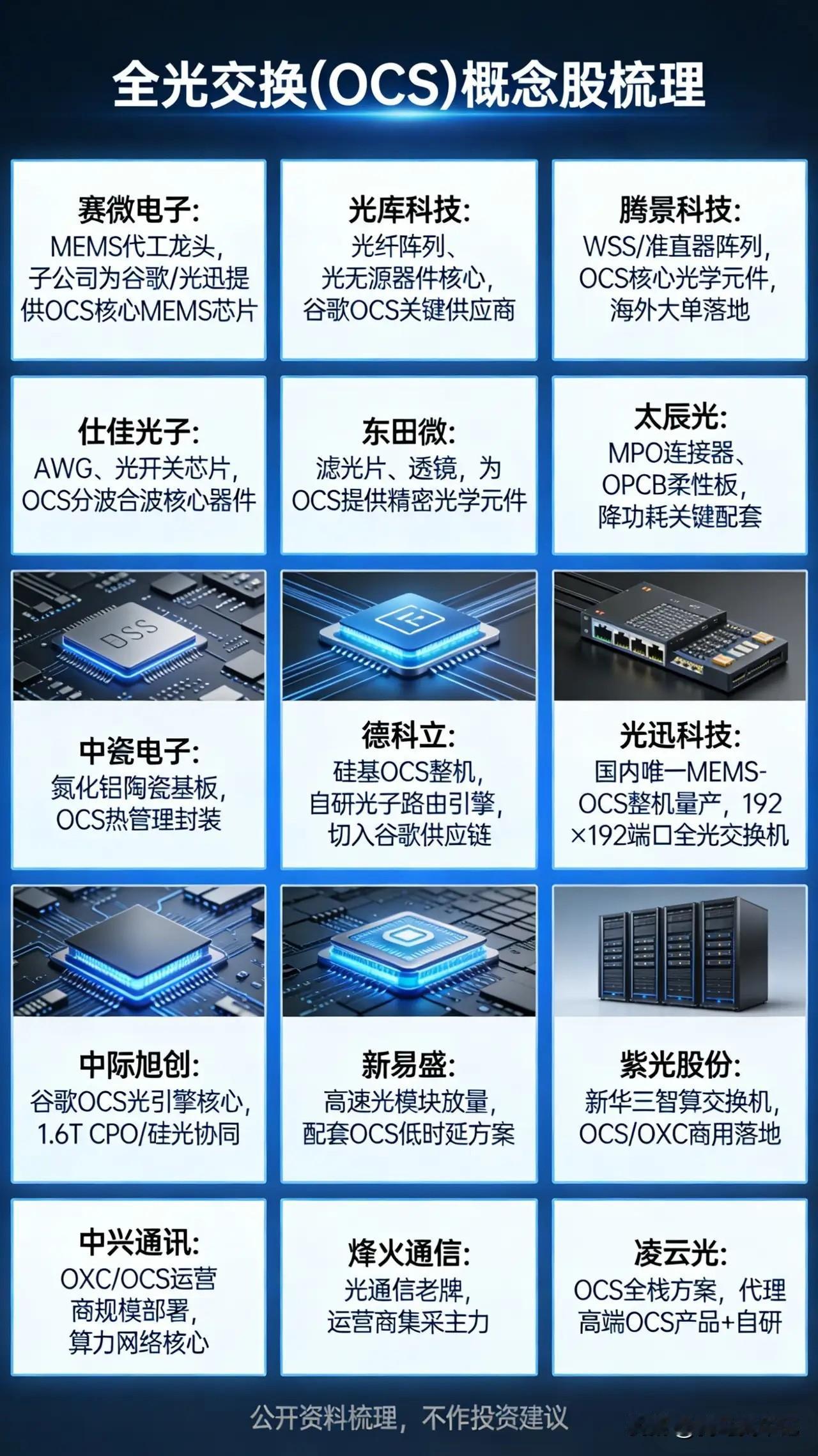 全光交换（OCS）概念股梳理