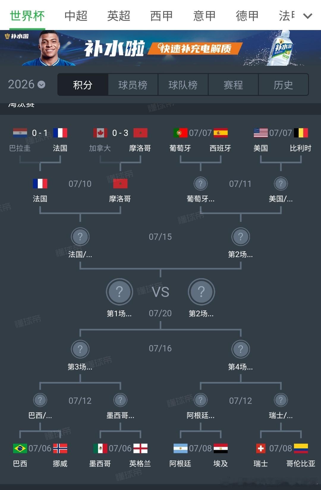 世界杯8强已确定2席后面可以预料到，两支东道主美国队对阵比利时以及墨西哥对阵英格