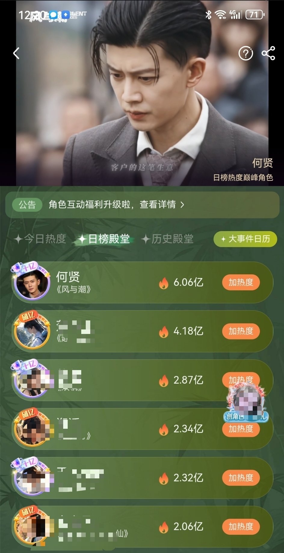 指路🍑-角色-热°总榜【总榜巅峰角色】是饰演的《风与潮》何贤，15.41亿+✓