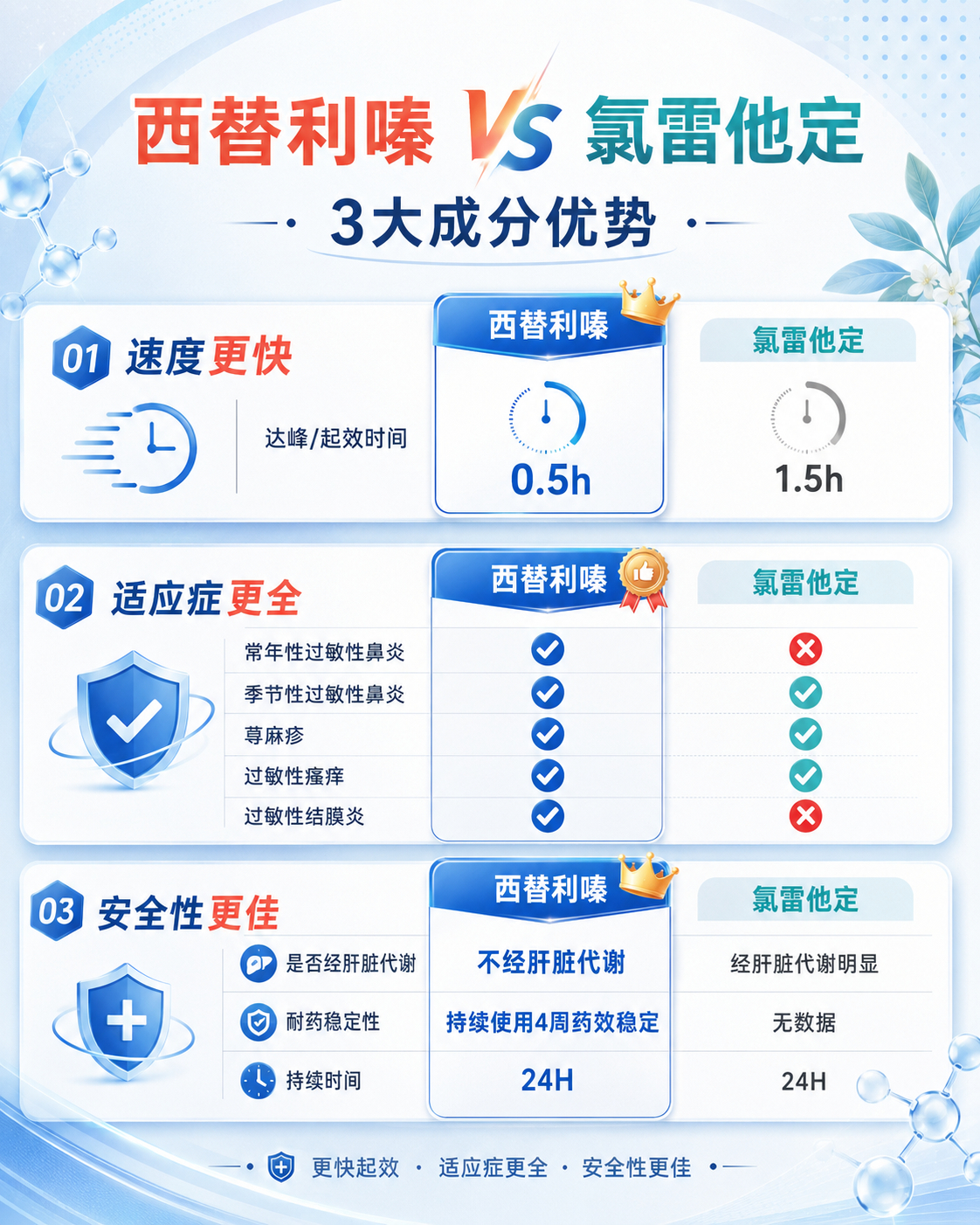 来北京出差三天，第二天就被蒿草教做人了。早上睁眼就狂打喷嚏，眼睛痒得想抠出来洗洗