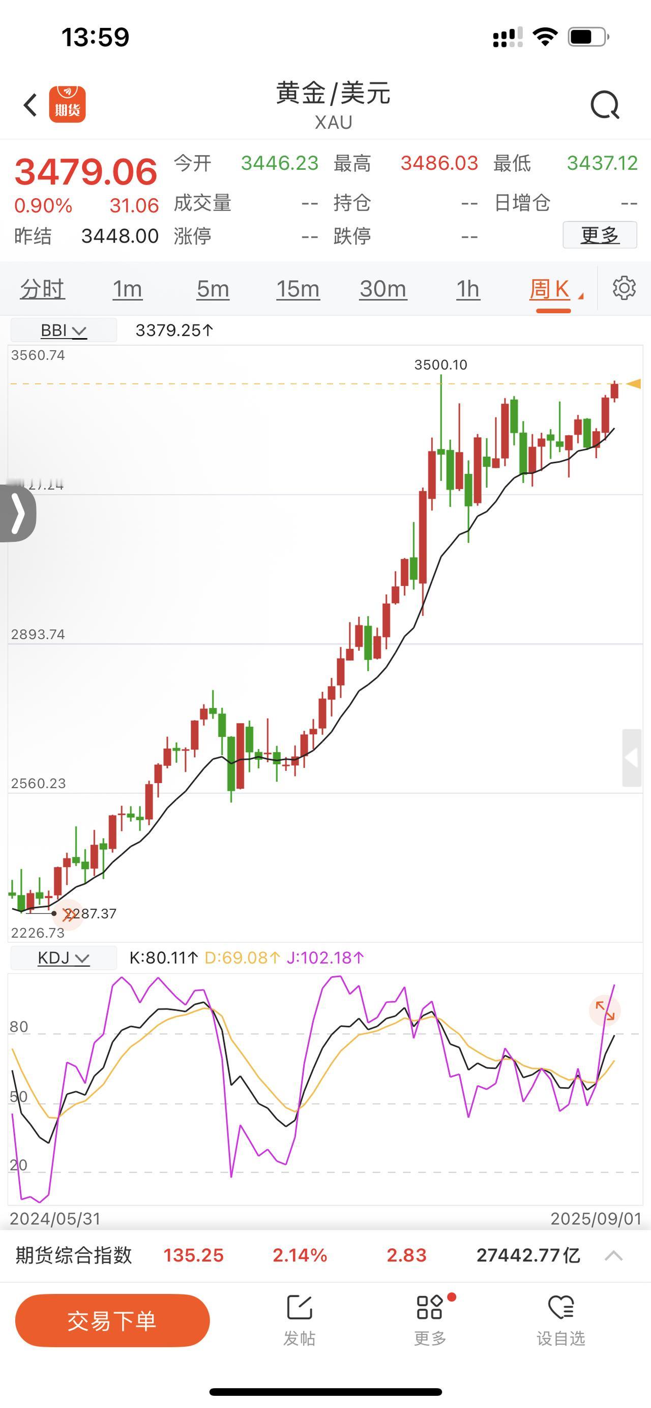 黄金直奔历史新高3500美元，如果突破历史新高，你觉得会到什么位置？黄金