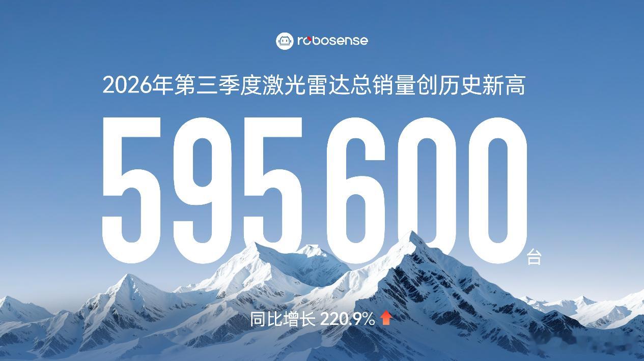 10月9日，RoboSense速腾聚创（2498.HK）公布2026年三季度激光