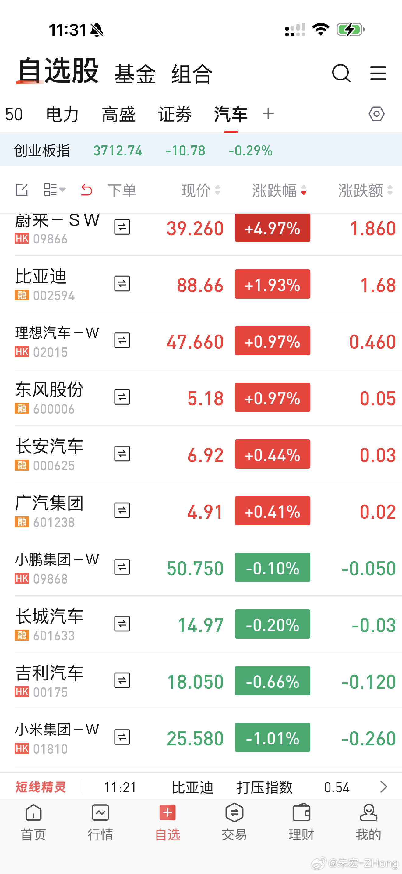 汽车股票出现分化了赛力斯止跌蔚来大涨 A股失守3900