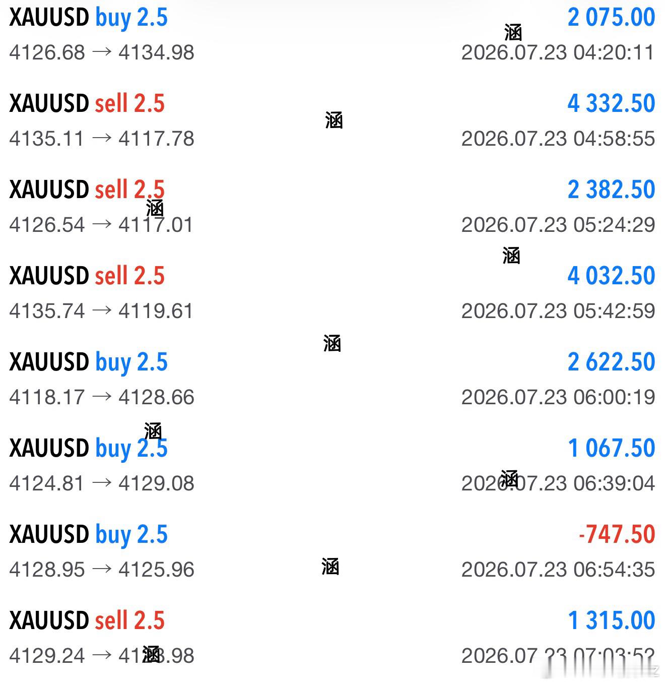 黄金  守得住震荡起伏，方能等到属于自己的行情黄金现货黄金