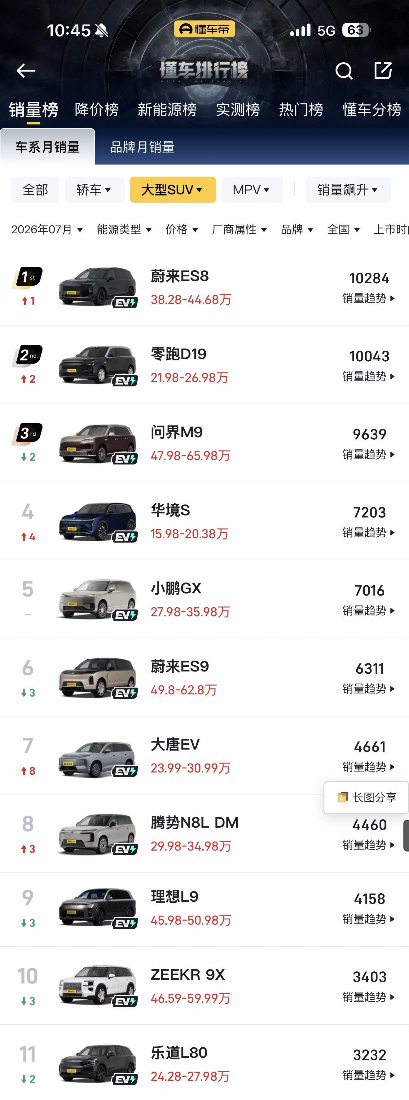 大三排SUV 7月销量超3000台的11款车，这就是今年的竞争态势。为什么看30