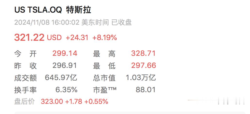 一夜之间，特斯拉的市值就超万亿了。就是马斯克在政治领域大胆押注，决断力确实非凡。