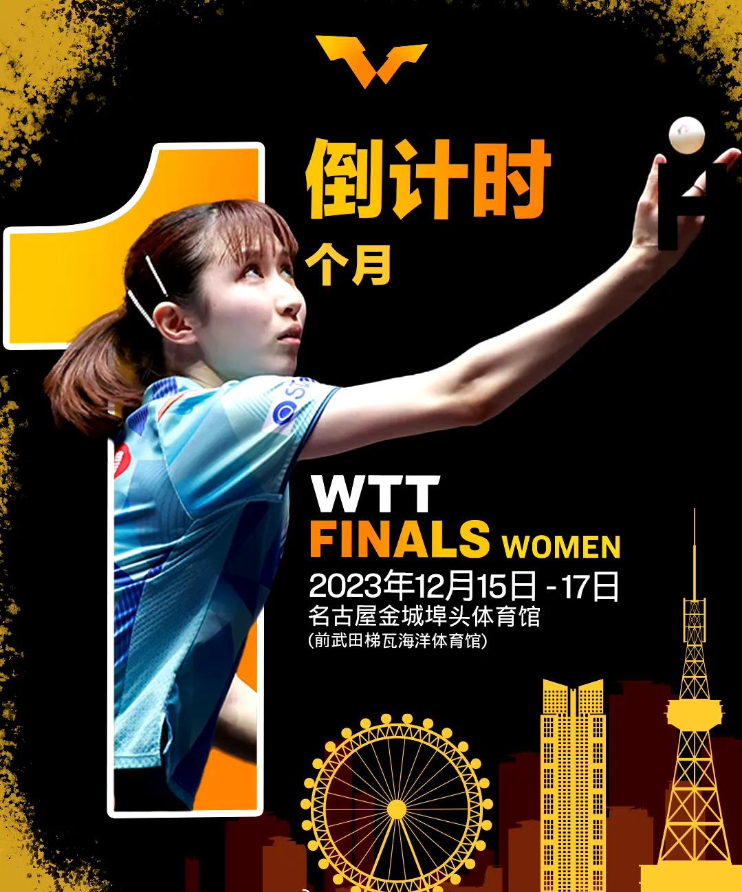WTT名古屋2023总决赛将在2023年12月15日至17日在日本举办，目前已确