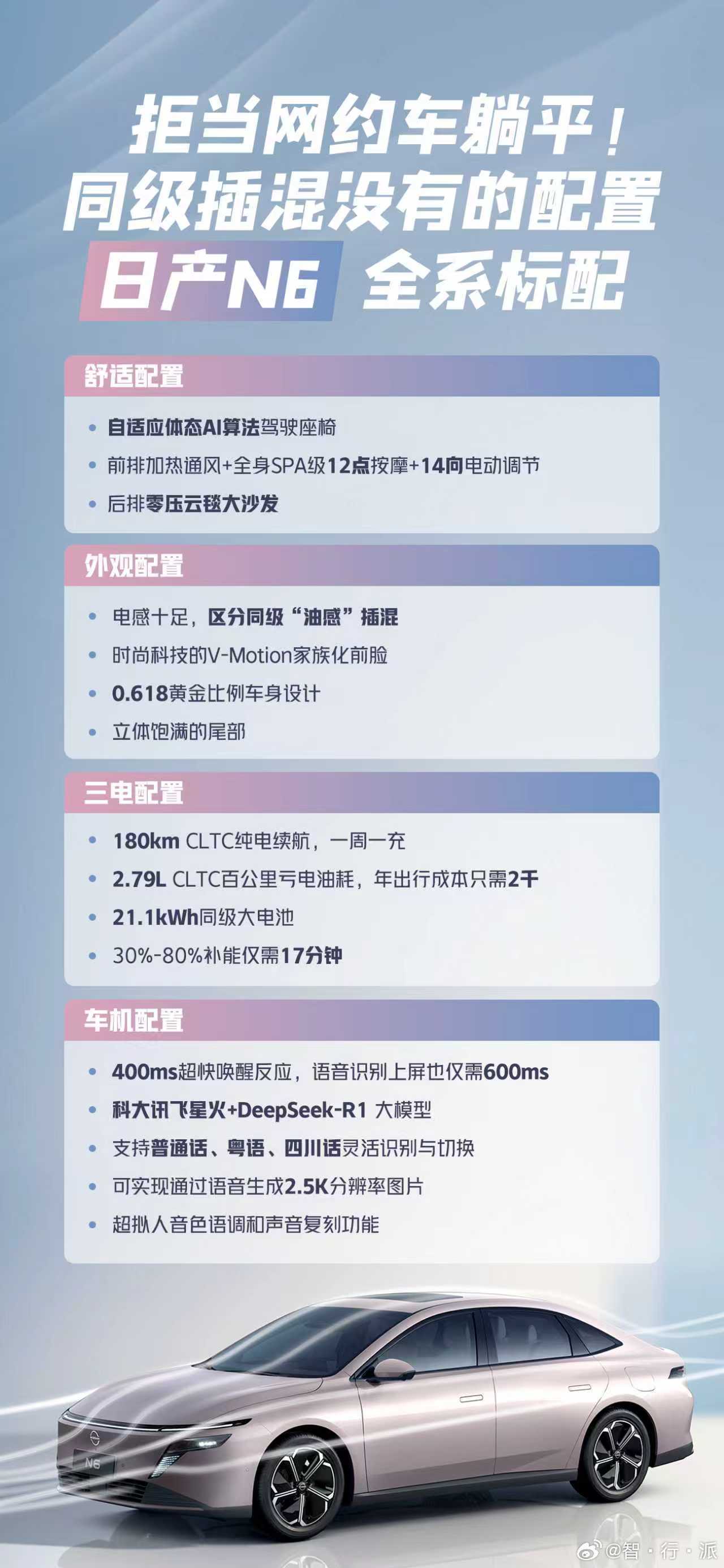 2025年12月1日东风日产N6上市，带来「两个王四个2」插混产品核心价值理念。
