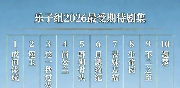 乐子组2026最期待剧集 