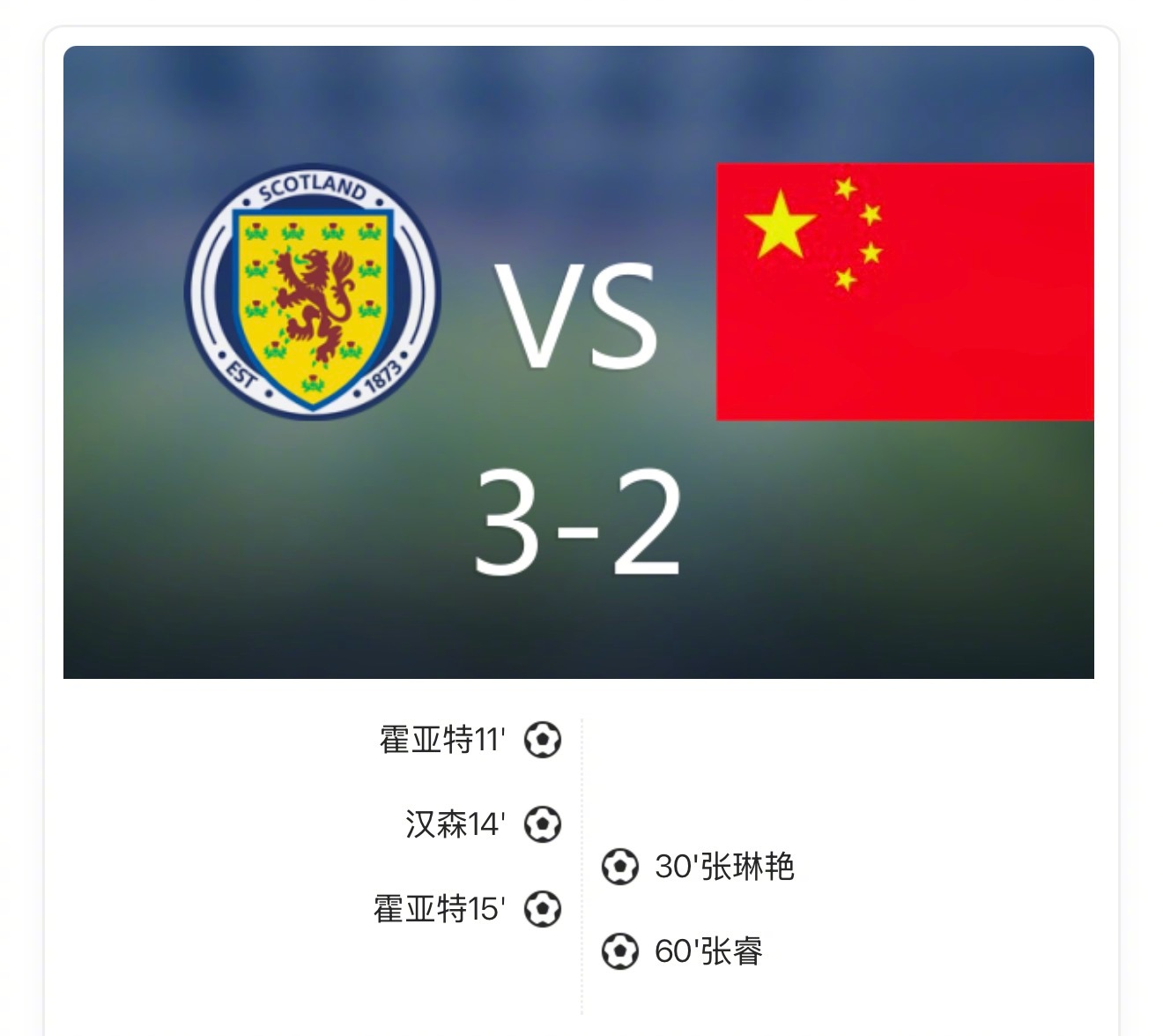 【友谊赛： 中国女足2比3苏格兰女足 ，张琳艳、吴澄舒破门】上半场霍亚特破门首开
