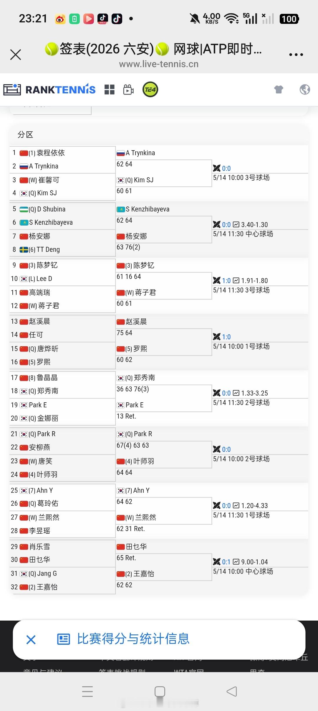 小花小草资讯 【🇨🇳六安W15】赛果杨安娜、陈梦钇、蒋子君、赵溪晨、罗熙、叶
