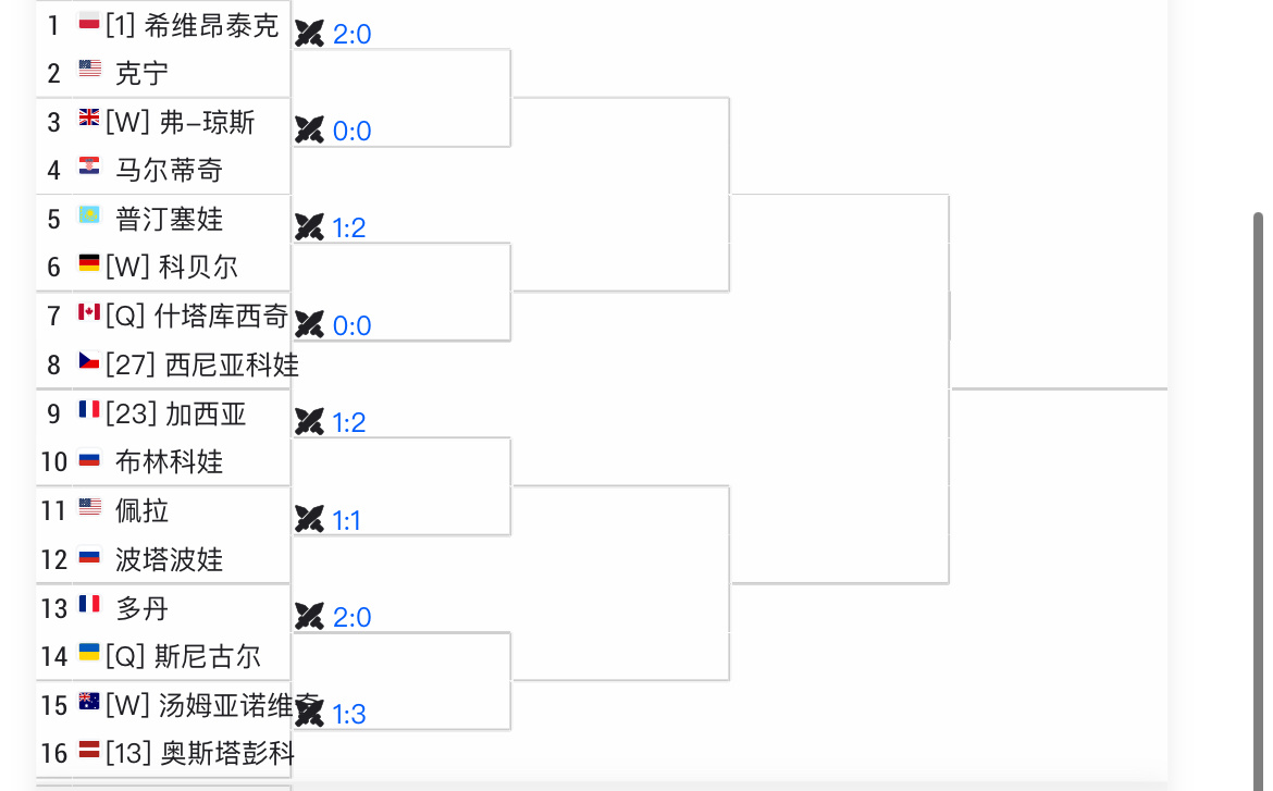 #温网2024# 女单1/8区斯瓦泰克首轮对阵克宁，对手有爆冷的潜质哟[笑cry