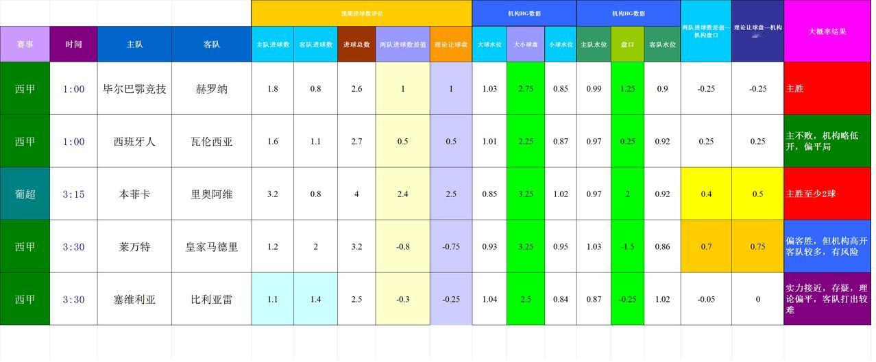 20250924基于进球预期模型和机构数据的欧洲主流联赛模拟预测
数据差距略大、