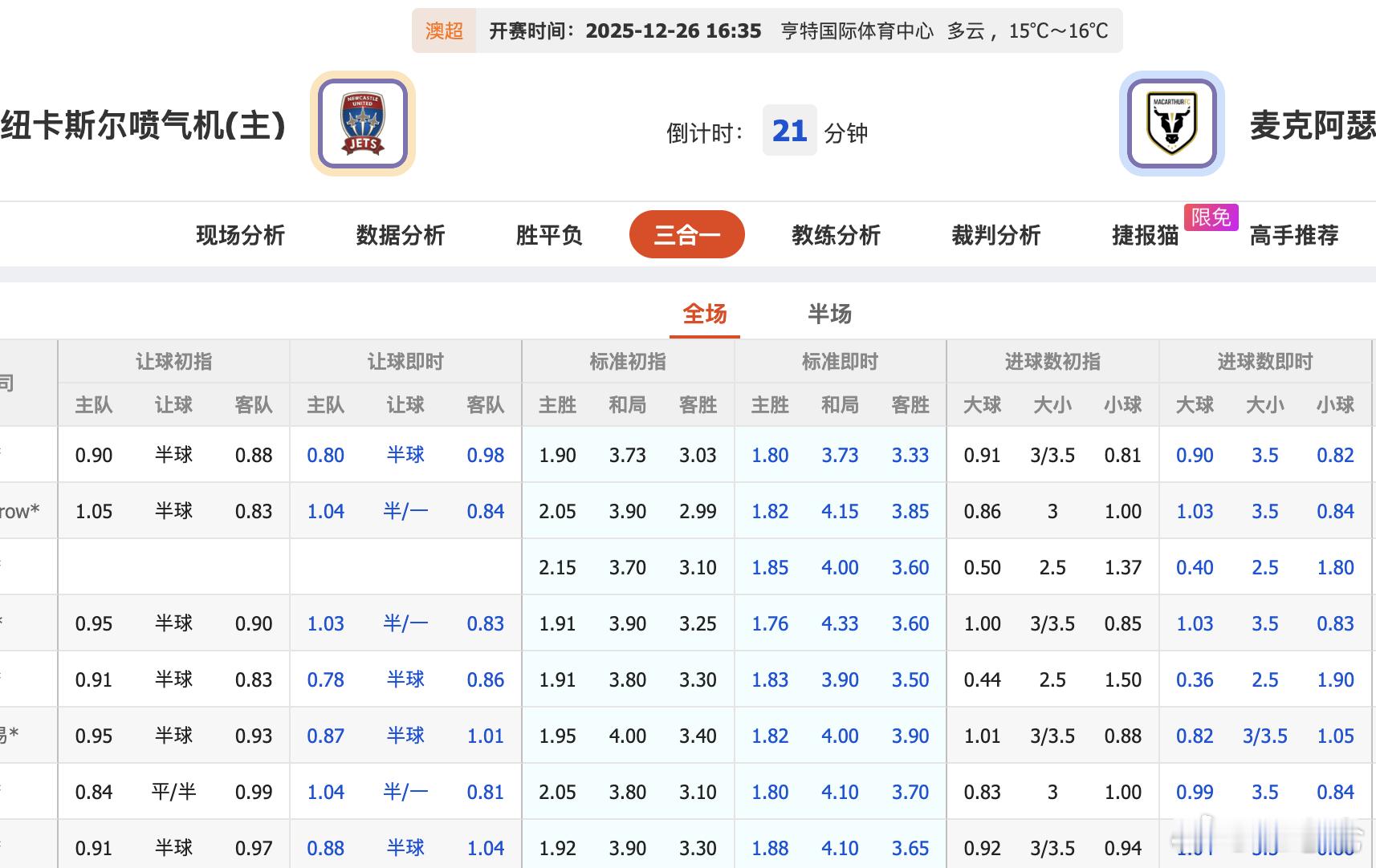 澳超纽卡斯尔喷气机VS麦克阿瑟 以前的大球联赛，现在只能靠喷气机撑着了，不过麦克