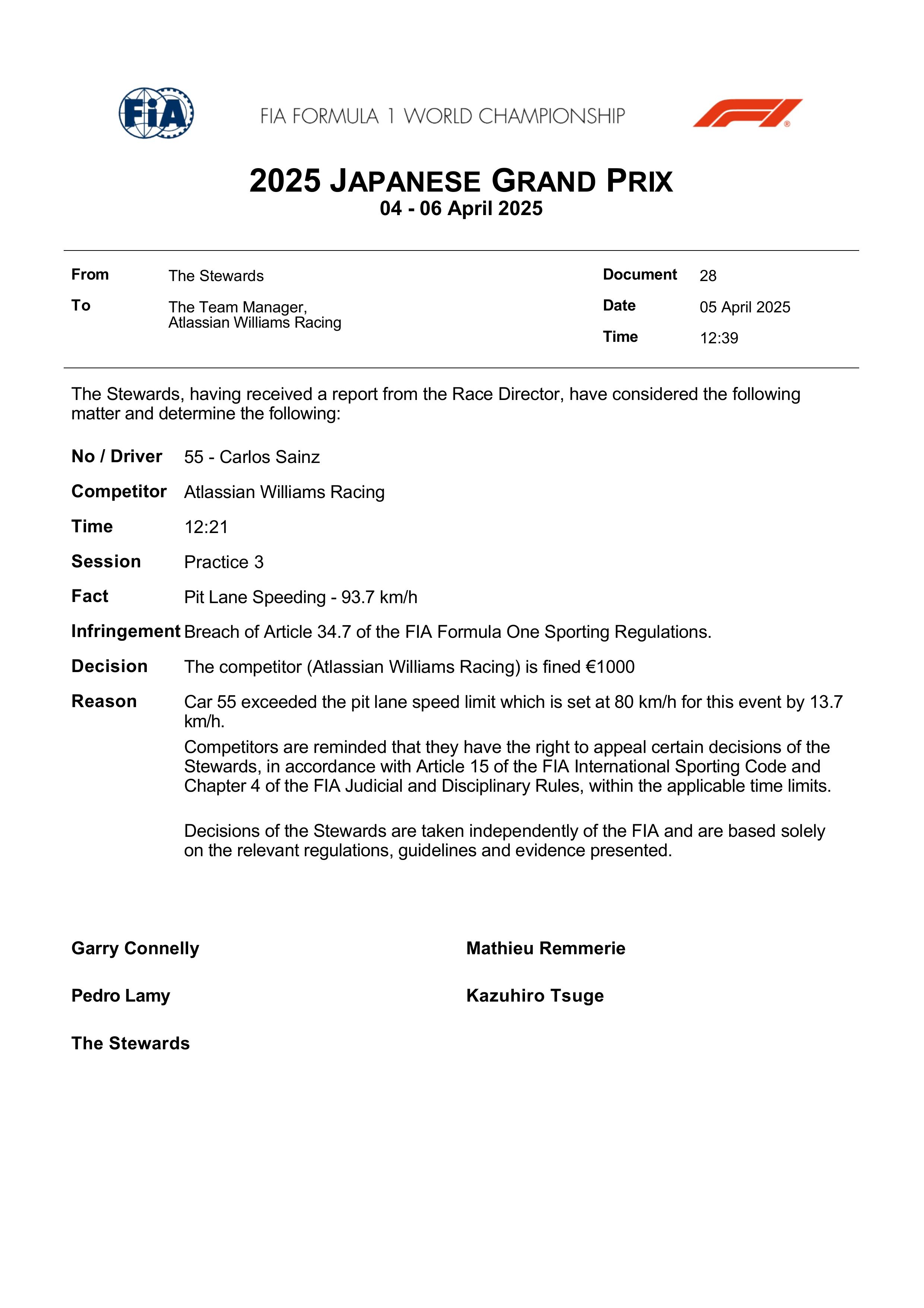 F1 塞恩斯在三练中维修区超速了13.7km/h，被罚款1000欧元。2025F