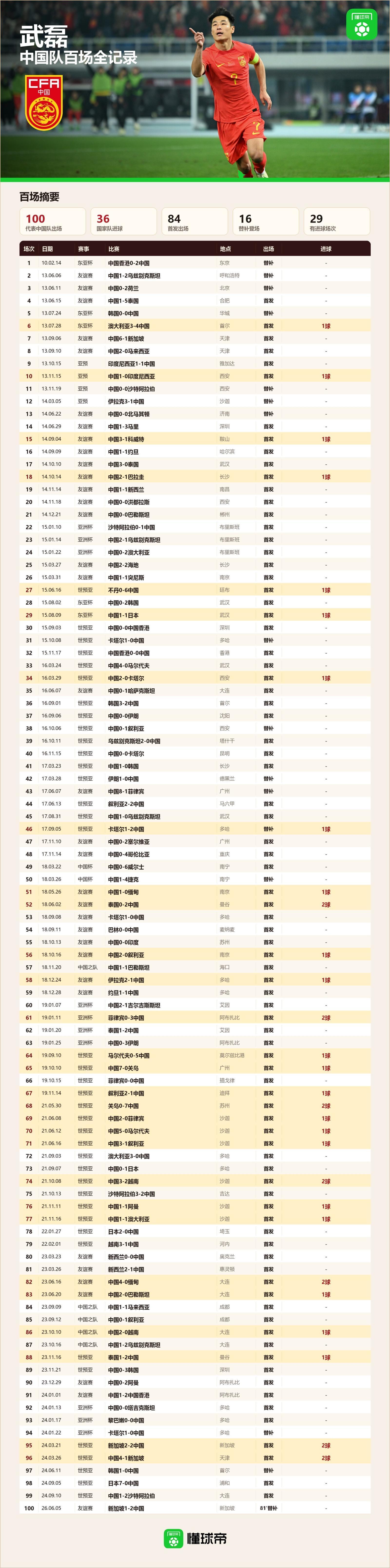 今天、为你们加油。 