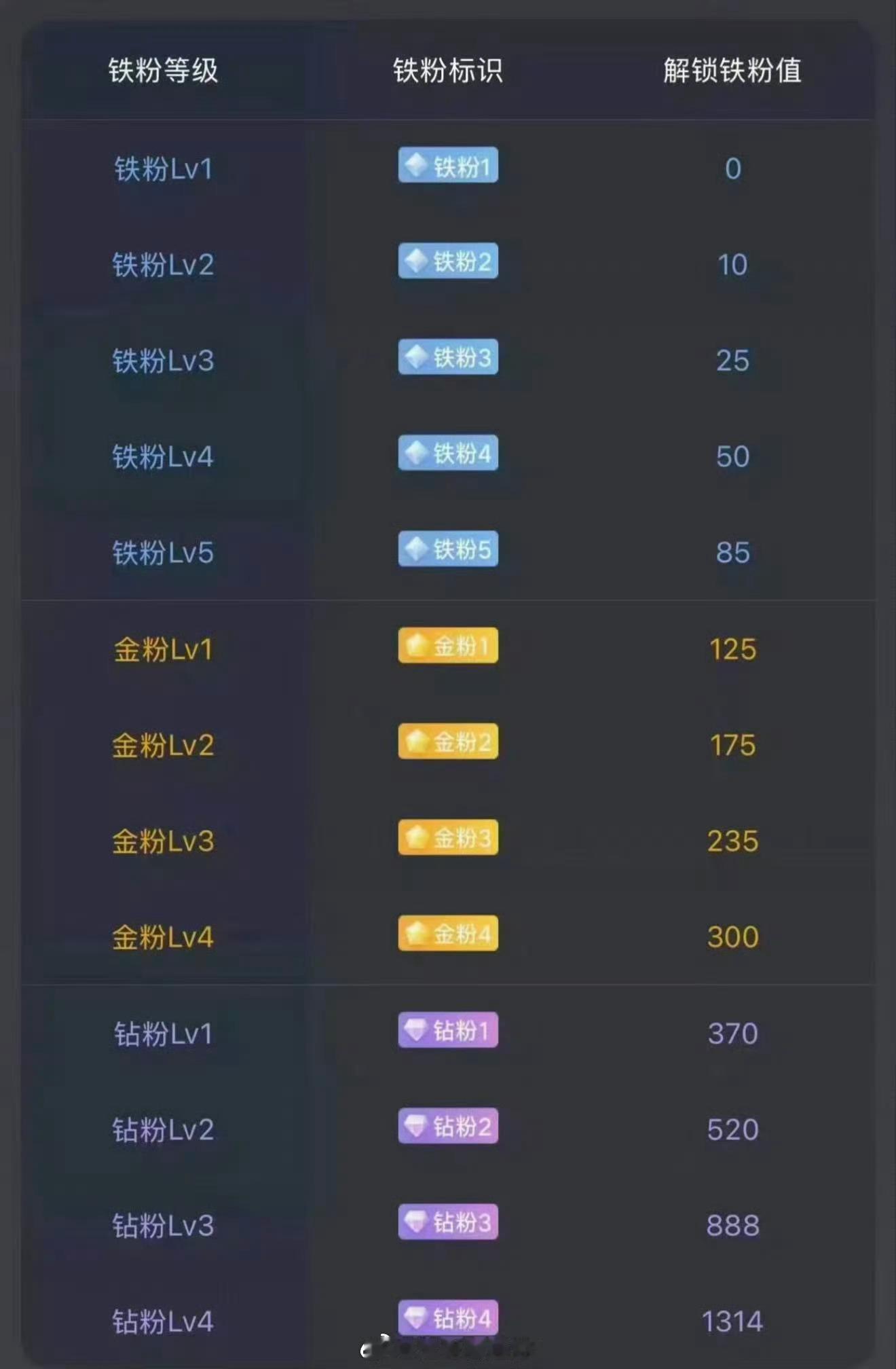 大家早安！马上就要开盘了。后续准备建个激进金粉群了！在线的抓紧打卡养金粉啦！顺便