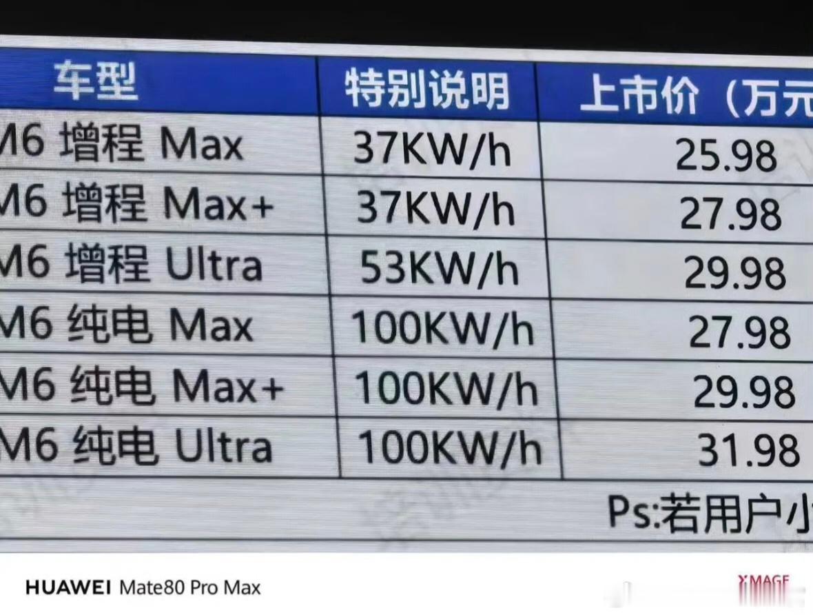 问界M6如果定这个价，大家觉得谁最紧张