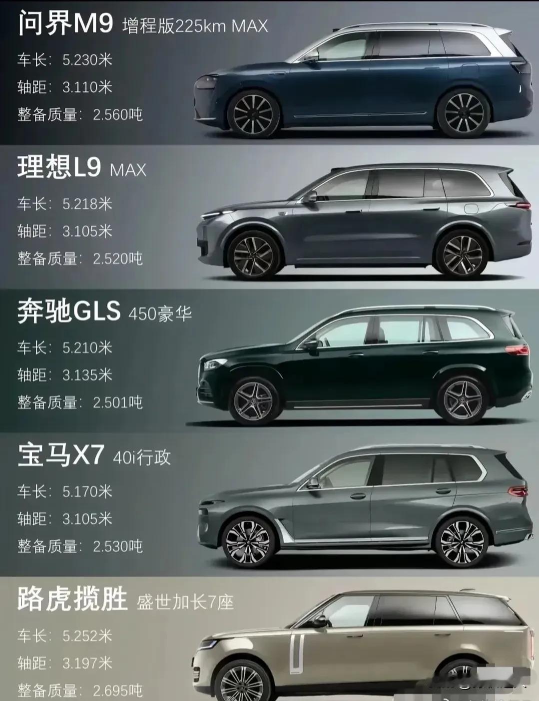 假设你爱你不差钱，这五辆车只能选一台，你会选谁？？？#妙笔生花创作挑战#