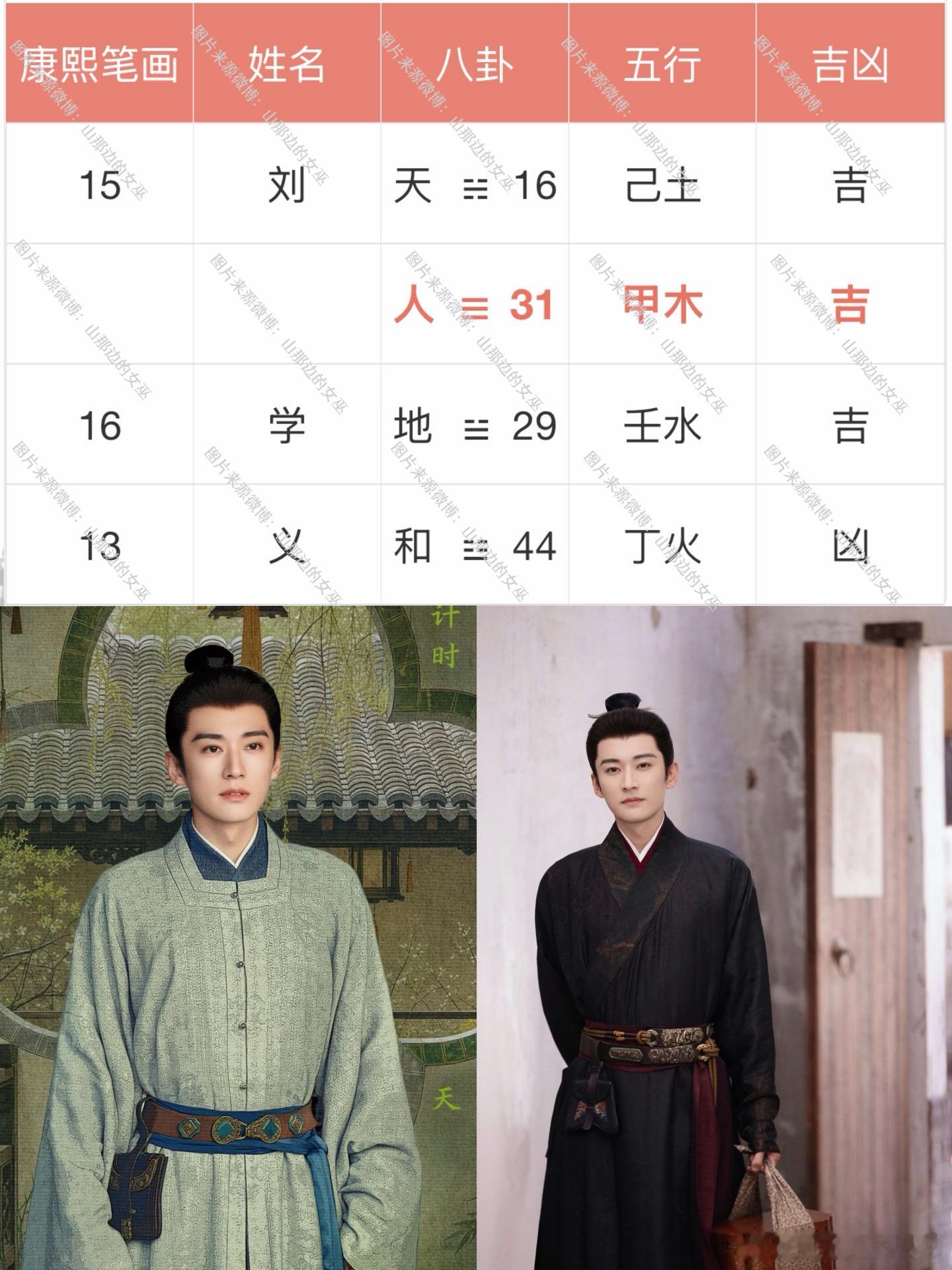 【刘学义 没有男主角运】🔅最近刘学义饰演的兰香如故，作为男主角的辨识度比较低，