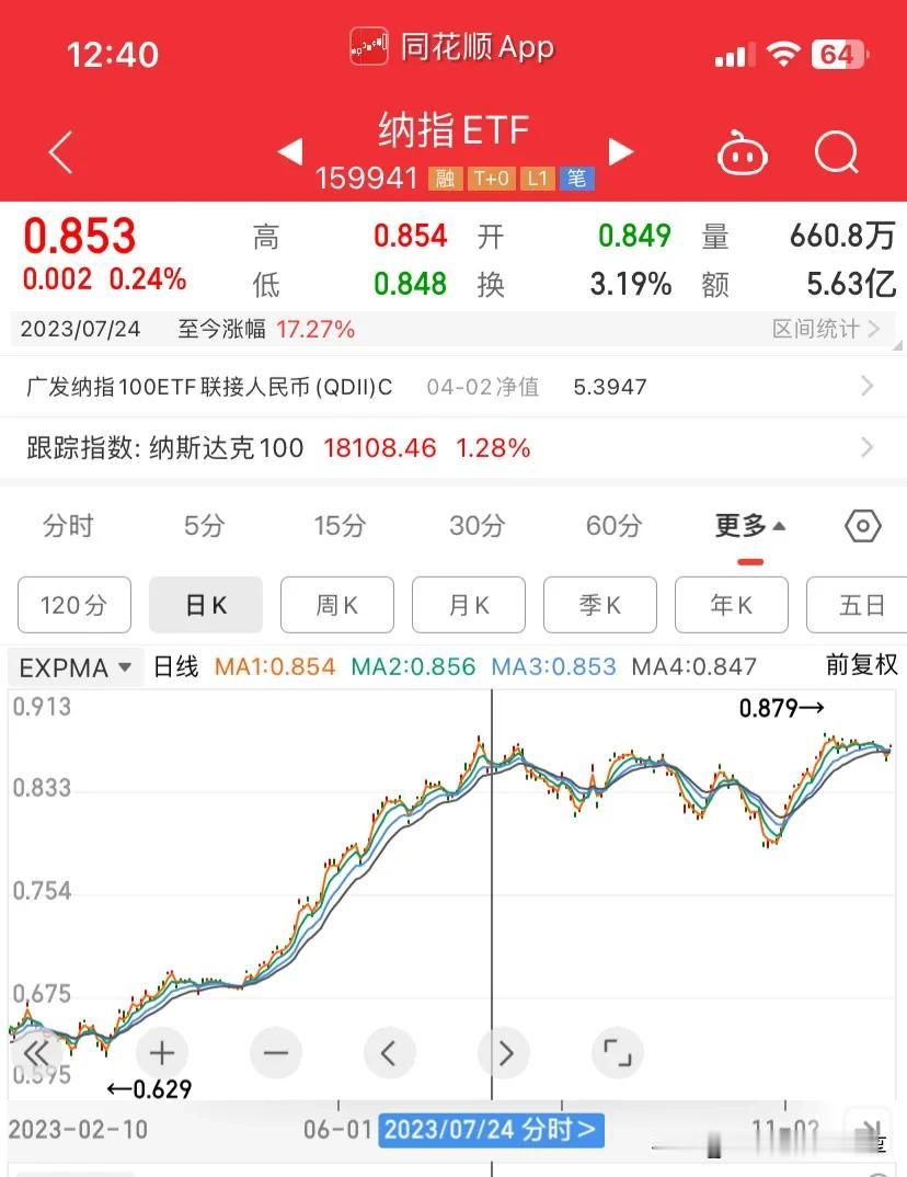 美股怎么样了，看前两个图，第一个图的上涨非常顺畅，第二个图已经走得很乱了，像这种