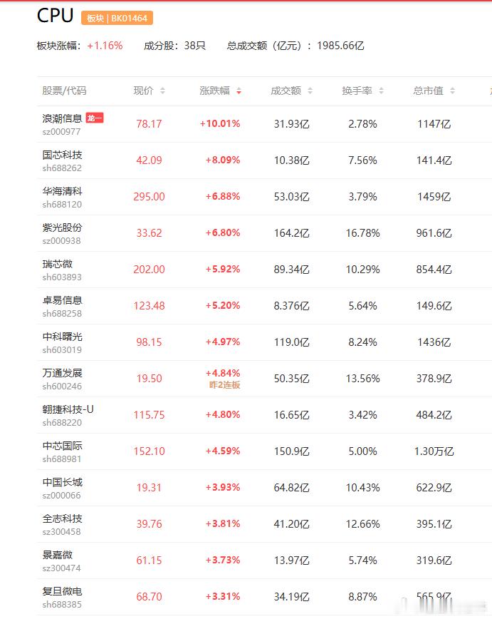 a股CPU 【英特尔服务器CPU供不应求 Wedbush称：英特尔上调价格也不会