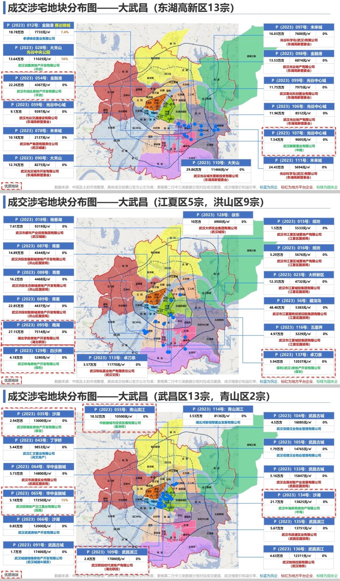 2023年武汉土拍汇总‼️有你家附近吗⁉️