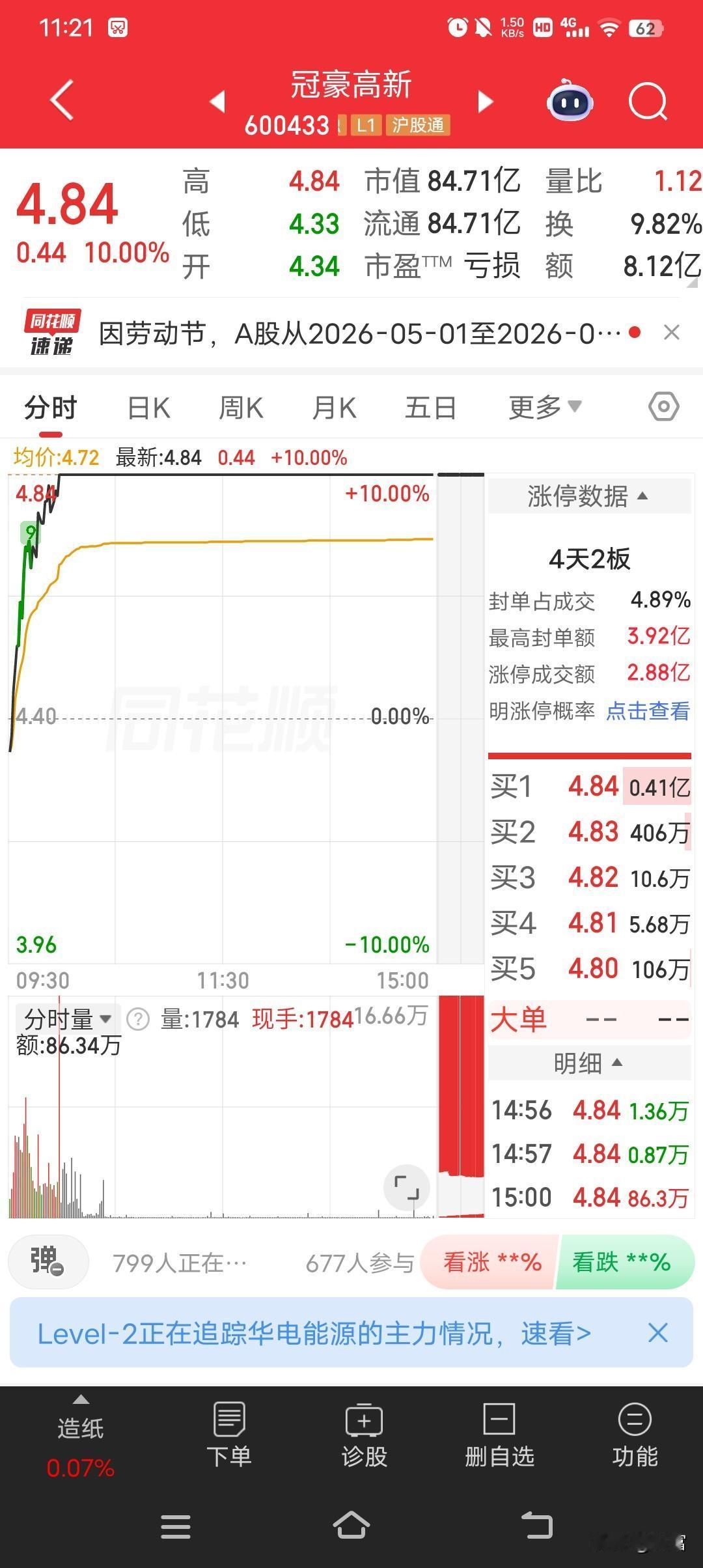 冠豪高新最近这走势真的很猛！从3.01一路涨到4.84，4天还搞出2板。4月30