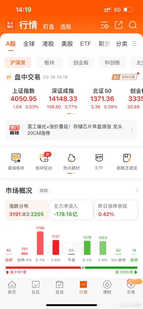 天菩萨呀，感谢大盘给拉红了！莎莎给你点赞