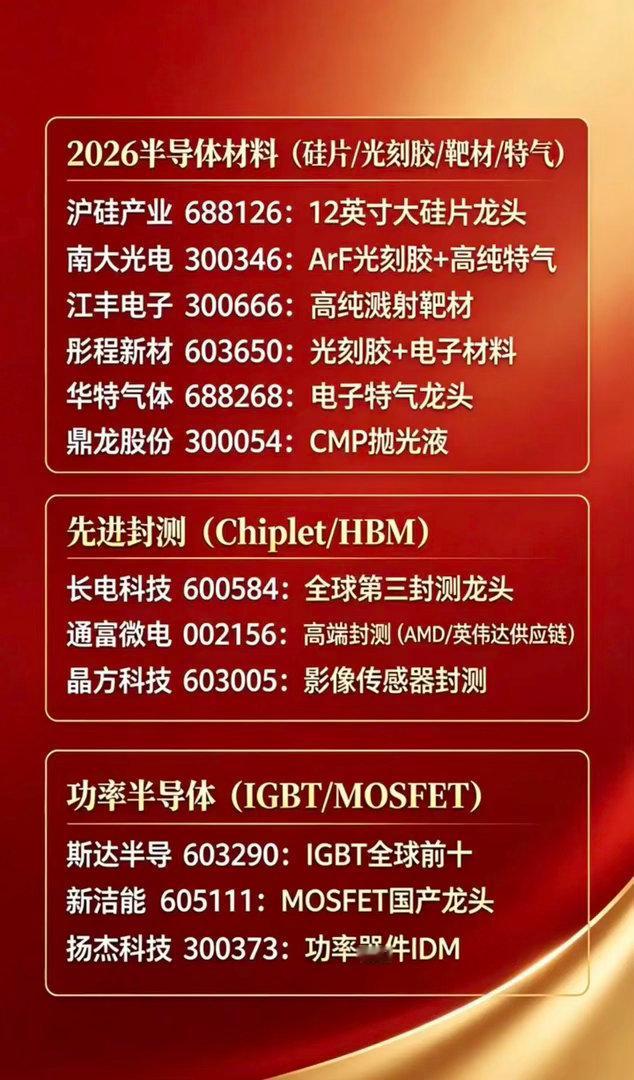 2026半导体“硬核赛道”清单：材料/封测/功率三大主线，龙头全梳理！  国产替
