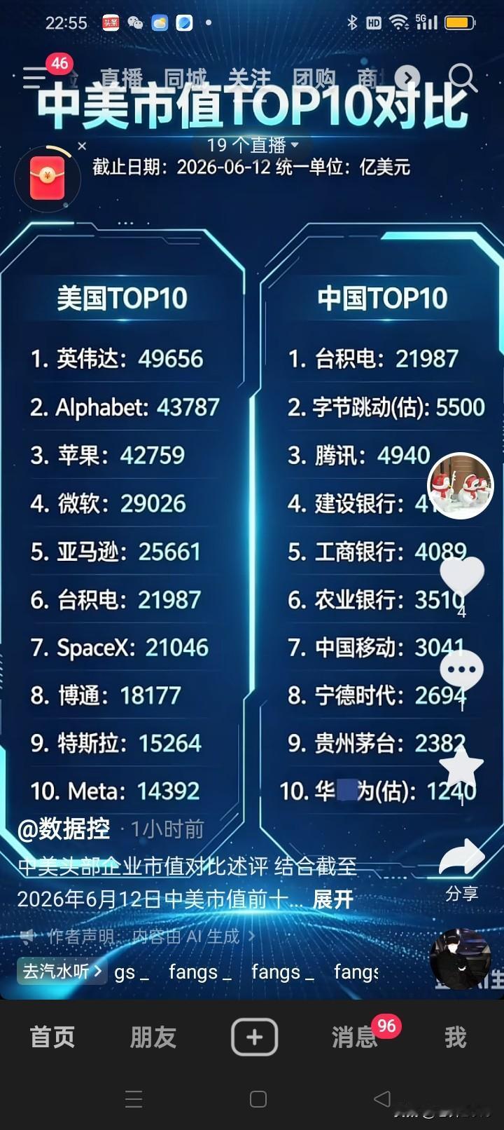 还比吗？根本不是一个数量级。
把三大行都加上也够不上那个比较靠后的特斯拉，何况，