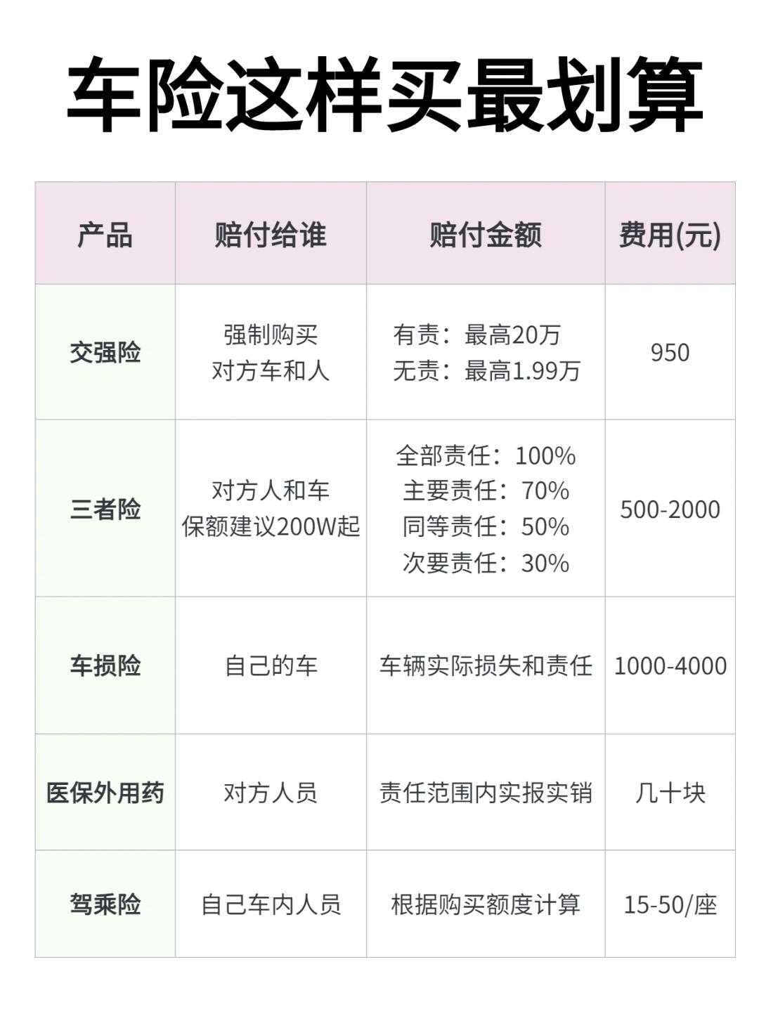 车险这样买，不花冤枉钱！