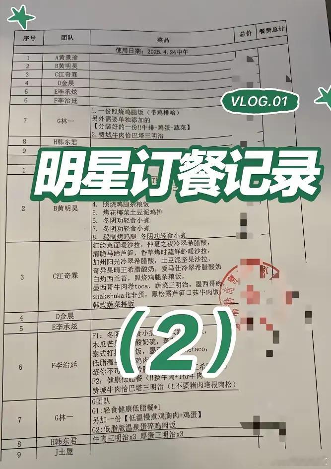 艺人的餐标，这是一个人吃还是一个团队吃🙉我就记得以前超新星这种全是糊糊的节目，