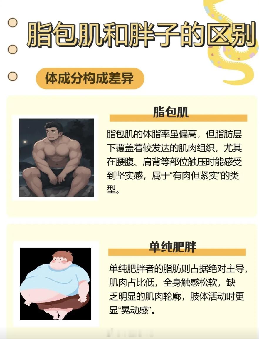 喝大水薄肌理论 我现在方向是对的，有些地方做不到现在每天2杯咖啡，自己泡一下加点