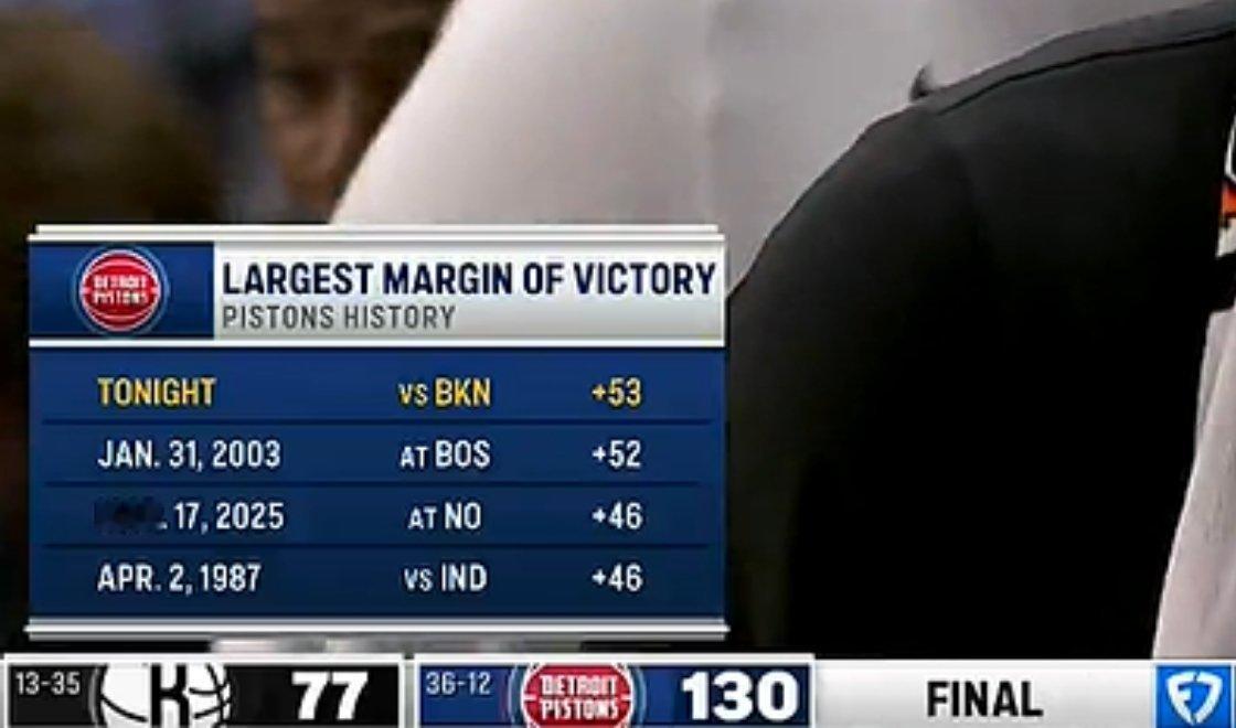 丫丫回国两年判若两熊此役，活塞53分大胜篮网，创队史单场最大分差胜利！此前，活塞