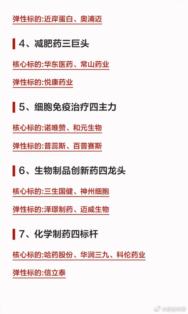 医药赛道百花齐放，遍地机会背后更要分清核心与弹性经历漫长的估值消化之后，医药板块