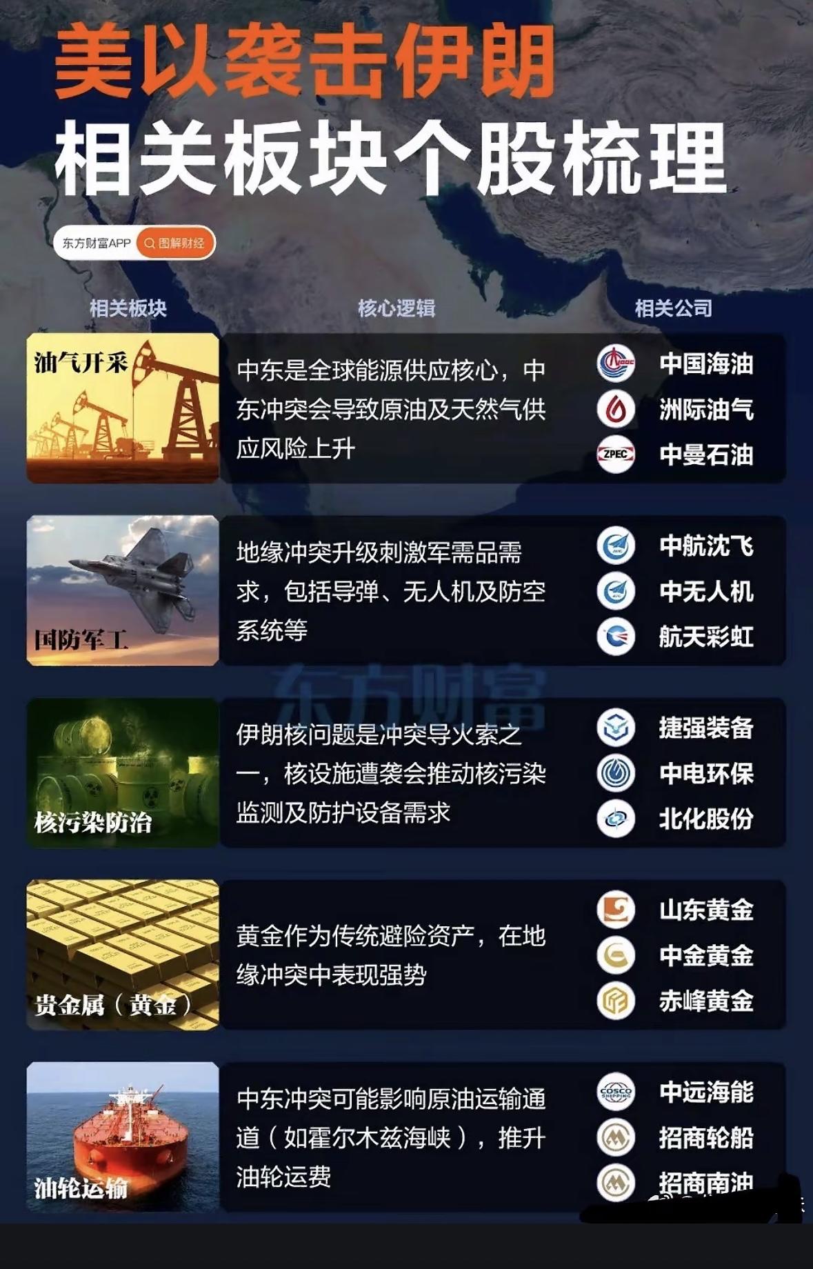 中东冲突一闹起来，能源供应就跟着受影响，这对相关板块个股影响可不小。
像石油板块