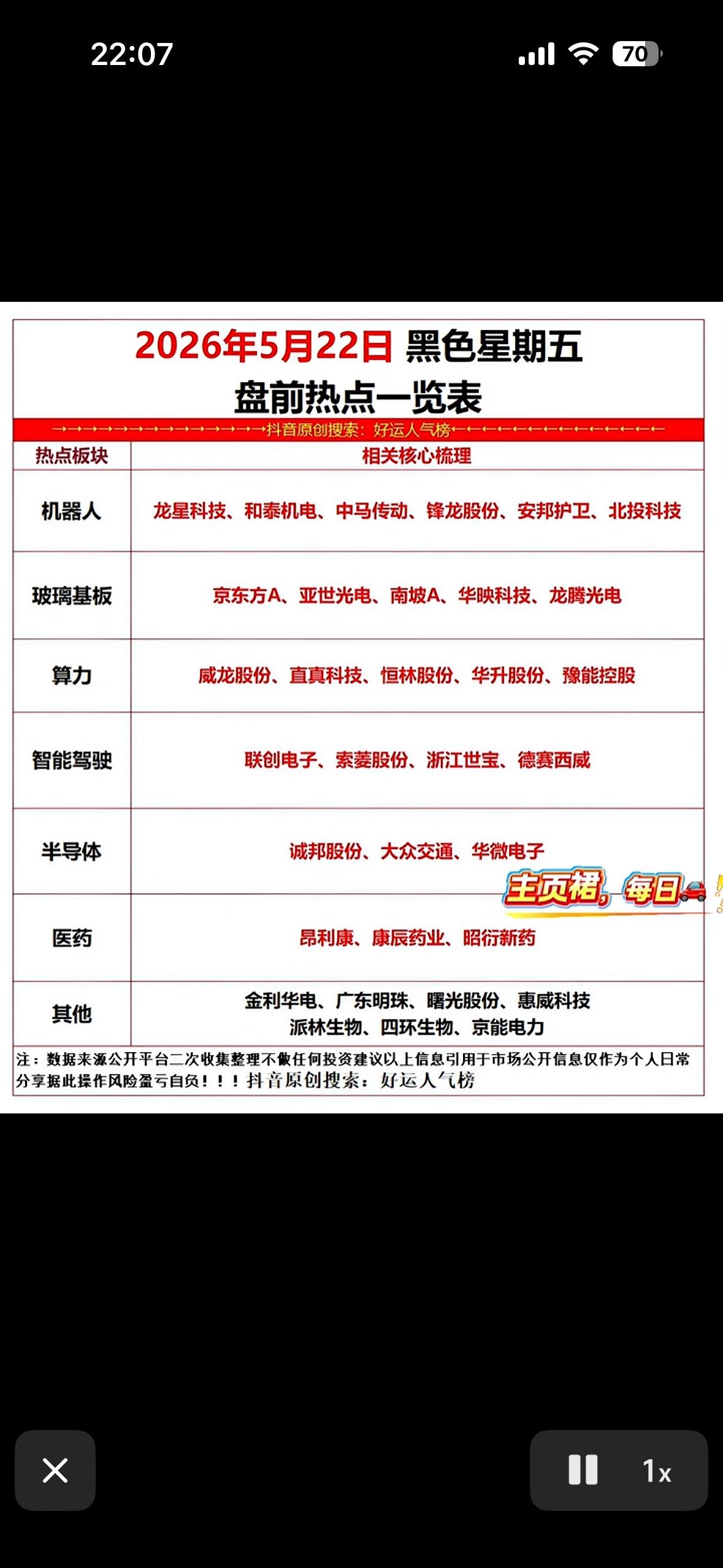 2026年5月22日黑色星期五盘前热点一览表 

2026年5月22日黑色星期五
