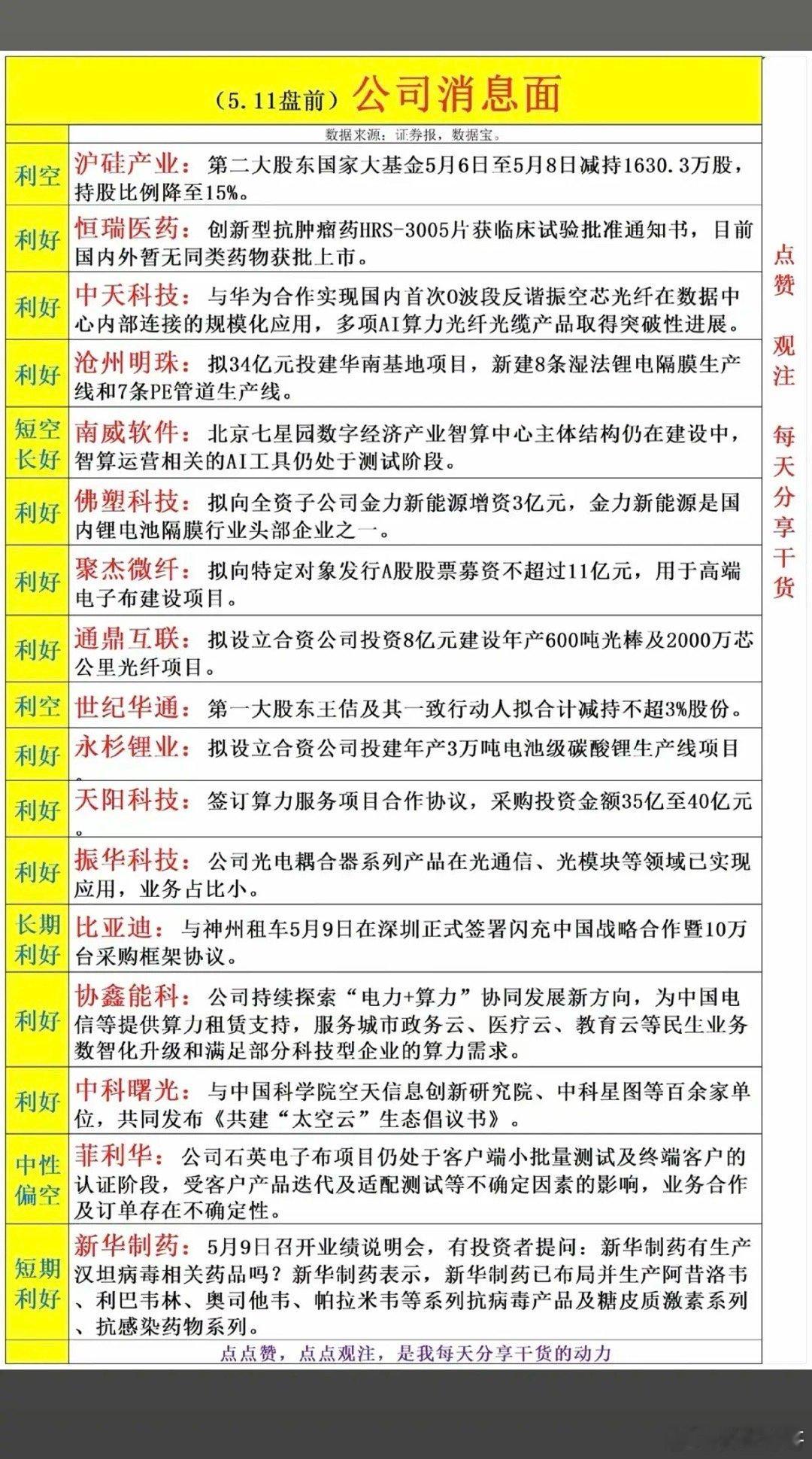 5.11周一  上市公司利好+利空公告！17家公司发布公告：4家公告利空，13家