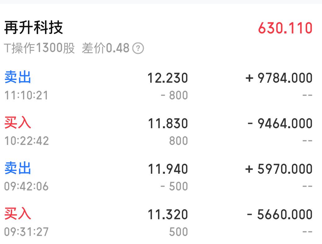 2月5日这两笔做T交易可太成功了！以前做T总贪心，老想着多赚点，结果常常竹篮打水