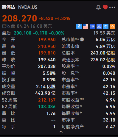 英伟达的市值终于站上了5万亿，贵不贵？我想，图一的预期EPS和股价的关系，足以说